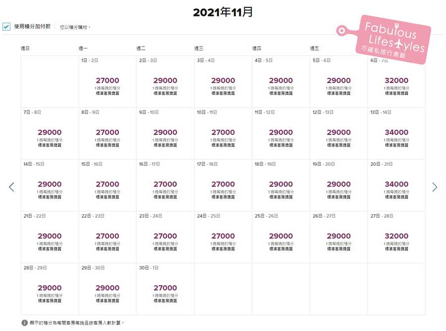 2021年11月的點數房